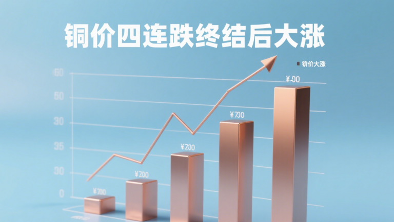 铜价强势反弹，四连跌终结后大涨，谁成关键推手？